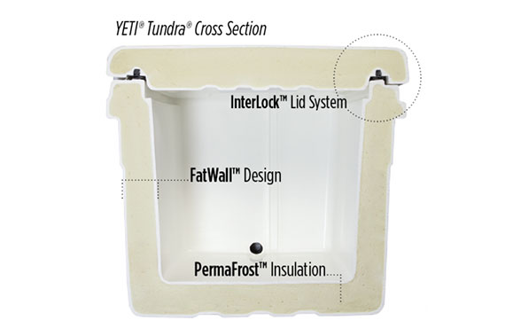  Close up of the thermal insulation tech inside a yeti insulated cooler for long lasting chill.